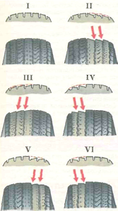 Рис- 5.2. Виды износа шин при неправильной регулировке развала и схождения колес