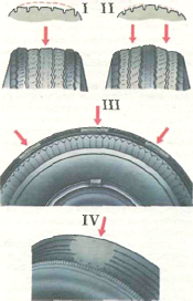 Рис. 5.3. Виды износа шин при ненормальном давлении воздуха в шинах, большом дисбалансе колес или интенсивном торможении